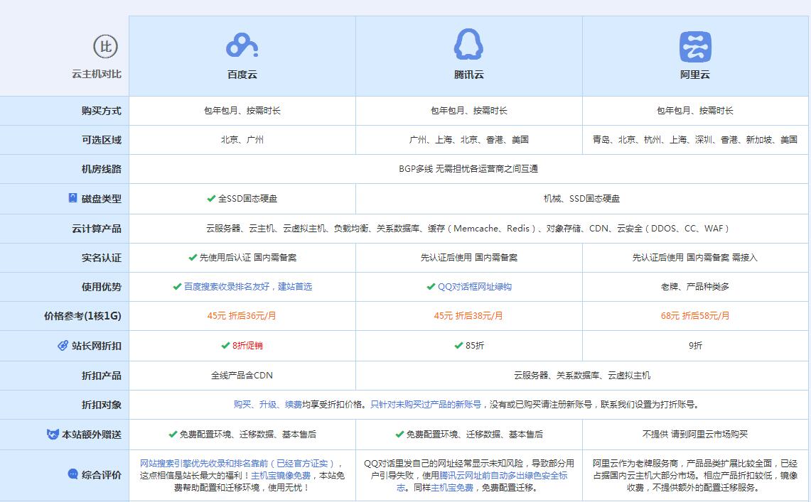 石河子乡云主机代理对比.jpg